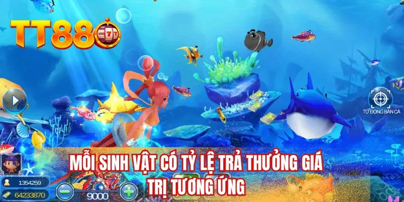 Mỗi sinh vật có tỷ lệ trả thưởng giá trị tương ứng